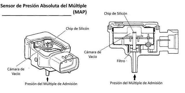 Sensor de Presión Absoluta del múltiple – Sensor MAP